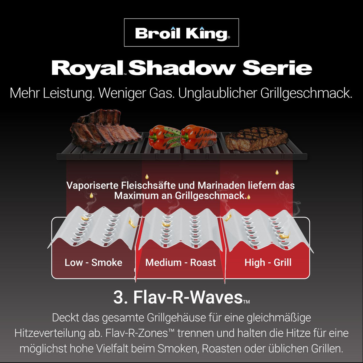 Broil King Royal Shadow 320 - Modell 2026, Detailansicht 7