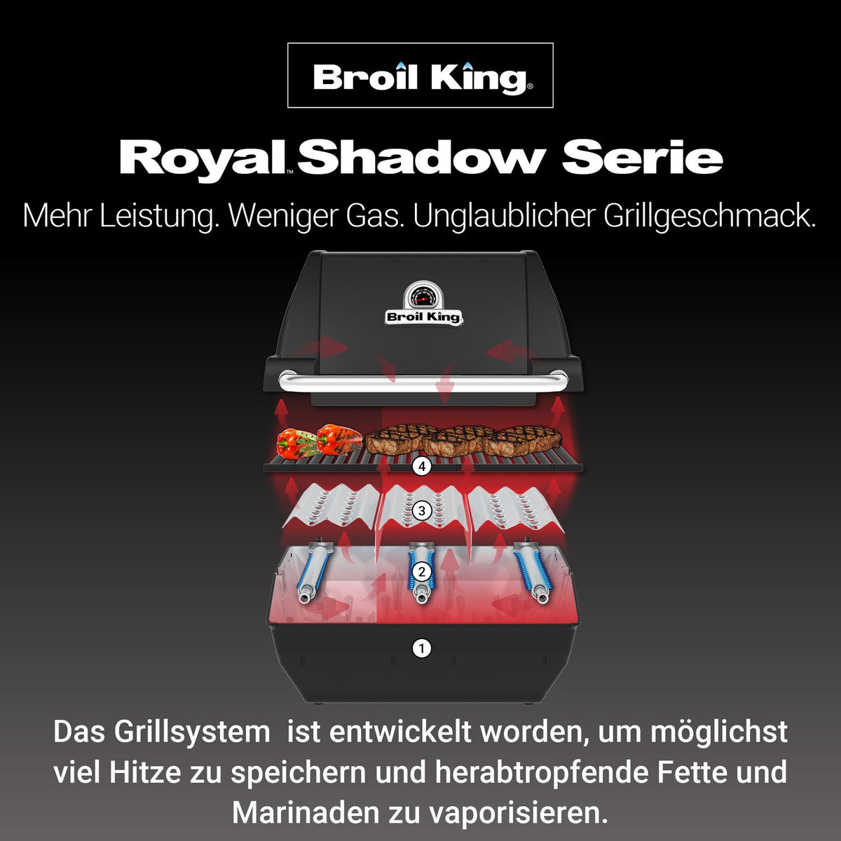 Broil King Royal 340 Shadow- Modell 2025, Detailansicht 5