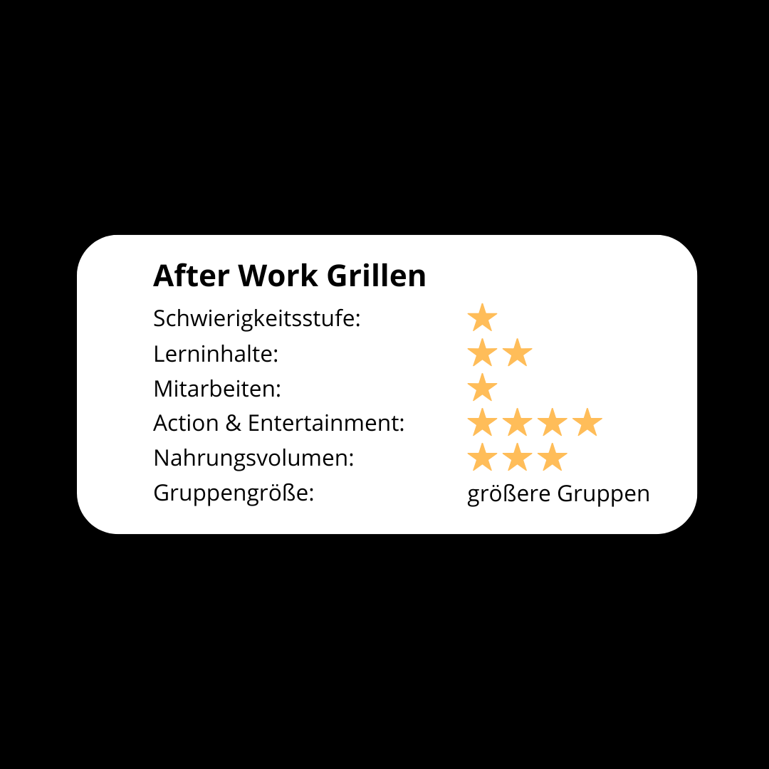 After Work Grillen evaluation