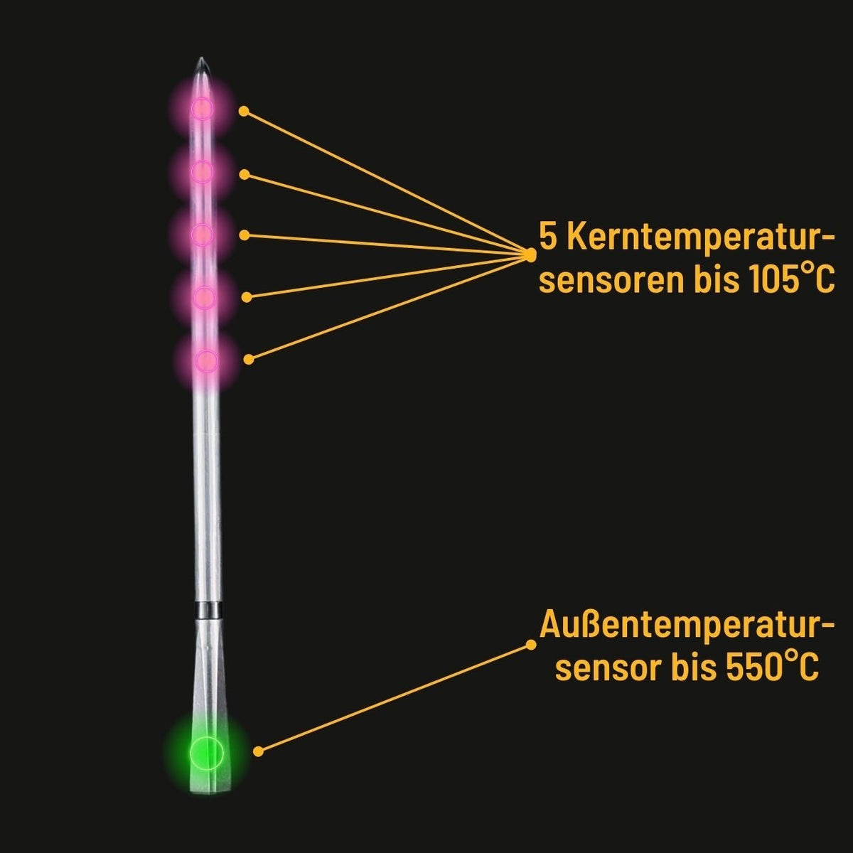 MEATER Pro - 6 Sensoren in einem