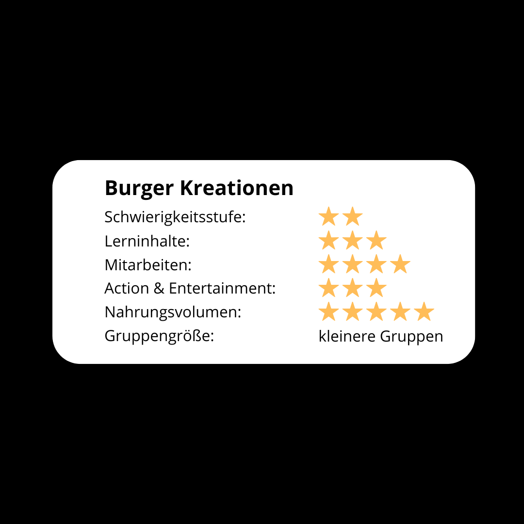 Burger Kreationen  evaluation