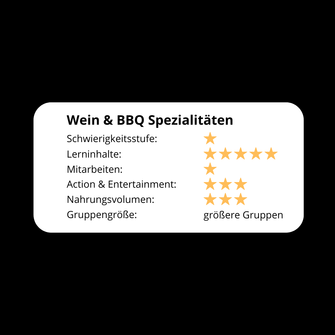 Wein & BBQ Spezialitäten evaluation