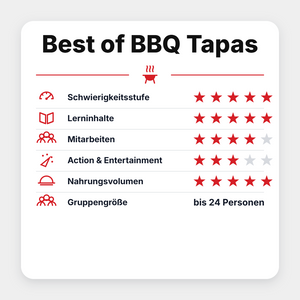 Grillgoods Seminar "Best of BBQ Tapas 2027", Detailansicht 1